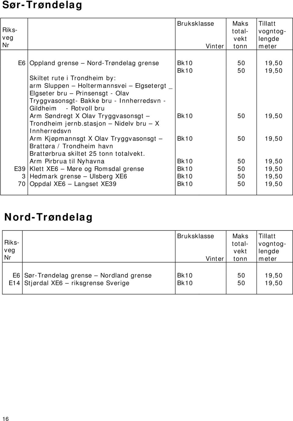 stasjon Nidelv bru X Innherredsvn Arm Kjøpmannsgt X Olav Tryggvasonsgt Bk10 50 19,50 Brattøra / Trondheim havn Brattørbrua skiltet 25.