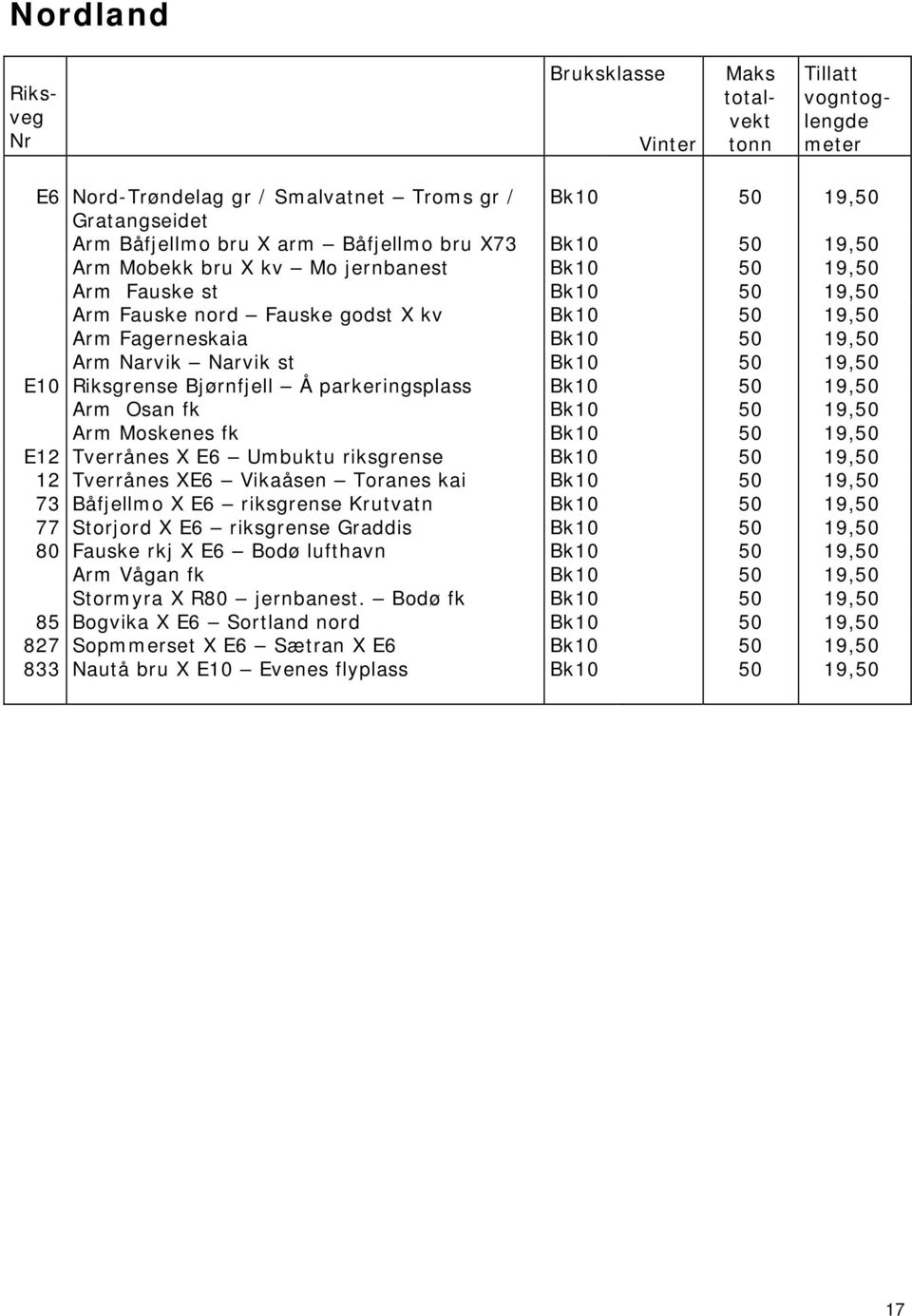 Bk10 50 19,50 Arm Moskenes fk Bk10 50 19,50 E12 Tverrånes X E6 Umbuktu riksgrense Bk10 50 19,50 12 Tverrånes XE6 Vikaåsen Toranes kai Bk10 50 19,50 73 Båfjellmo X E6 riksgrense Krutvatn Bk10 50 19,50