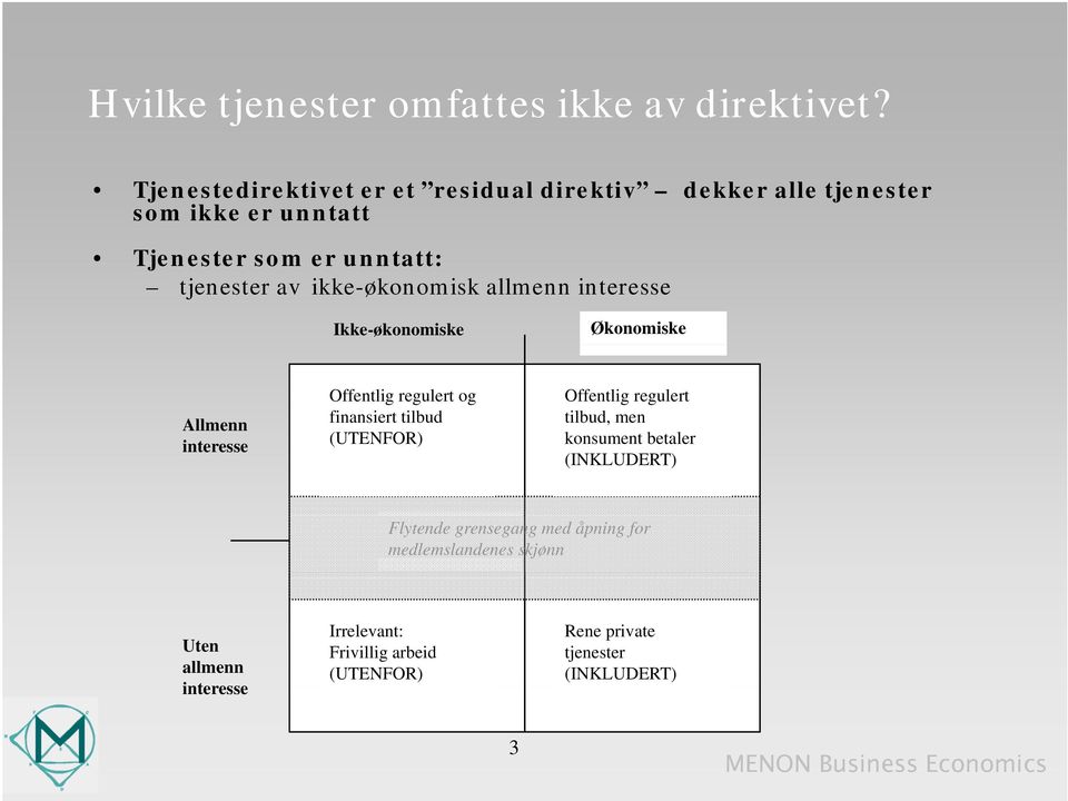 ikke-økonomisk allmenn interesse Ikke-økonomiske Økonomiske Allmenn interesse Offentlig regulert og finansiert tilbud (UTENFOR)