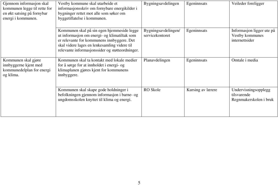 Bygningsavdelingen Veileder foreligger Kommunen skal på sin egen hjemmeside legge ut informasjon om energi- og klimatiltak som er relevante for kommunens innbyggere.