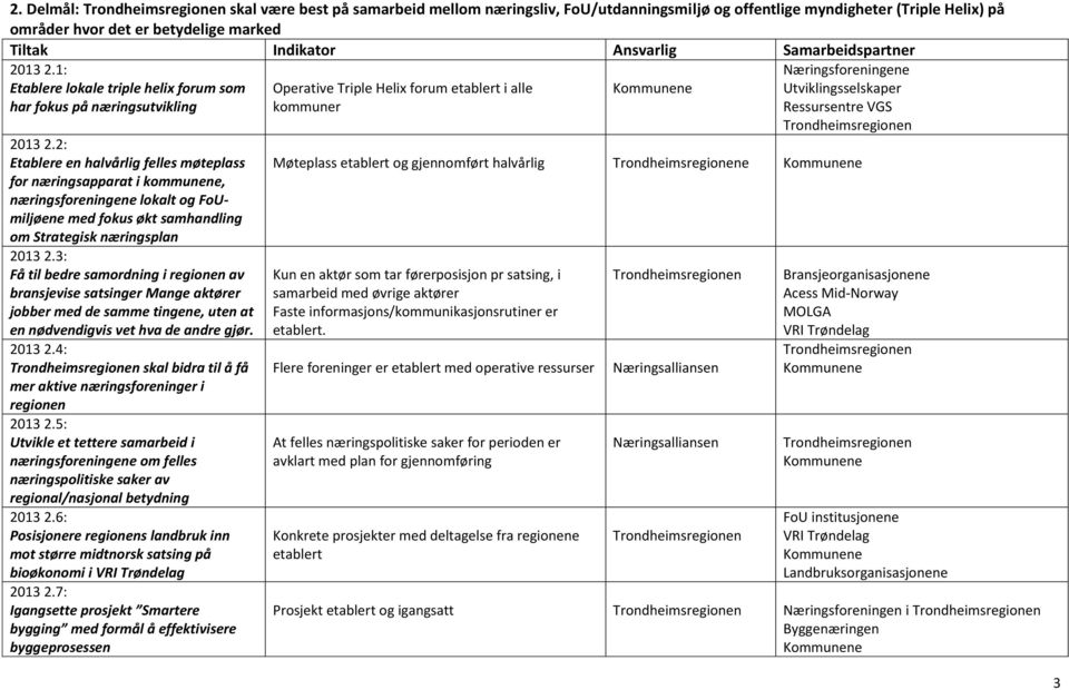 2: Etablere en halvårlig felles møteplass for næringsapparat i kommunene, næringsforeningene lokalt og FoUmiljøene med fokus økt samhandling om Strategisk næringsplan 2013 2.