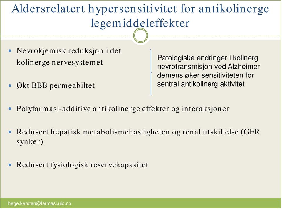sensitiviteten for sentral antikolinerg aktivitet Polyfarmasi-additive antikolinerge effekter og interaksjoner
