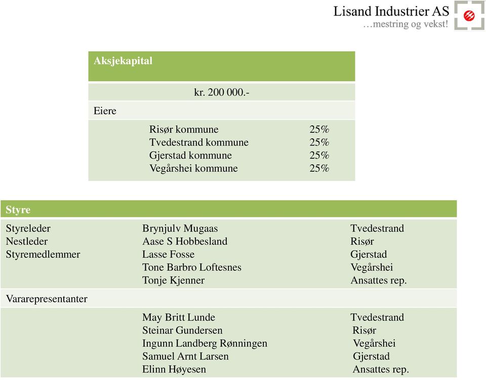 Mugaas Tvedestrand Nestleder Aase S Hobbesland Risør Styremedlemmer Lasse Fosse Gjerstad Tone Barbro Loftesnes