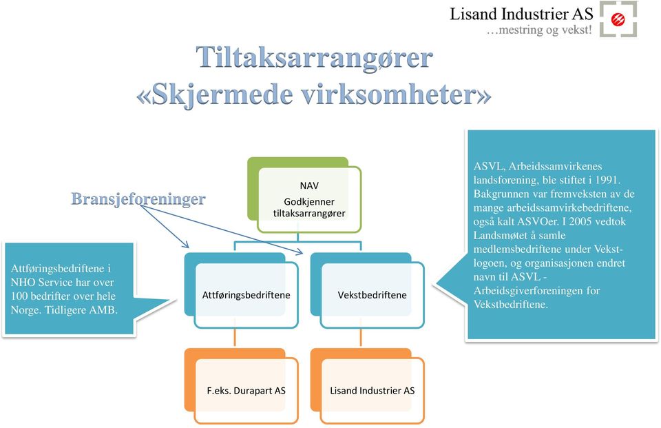 i 1991. Bakgrunnen var fremveksten av de mange arbeidssamvirkebedriftene, også kalt ASVOer.