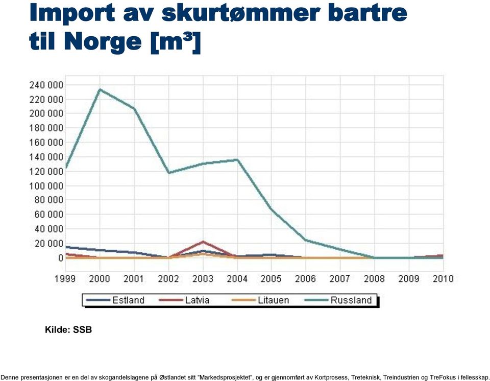 bartre til