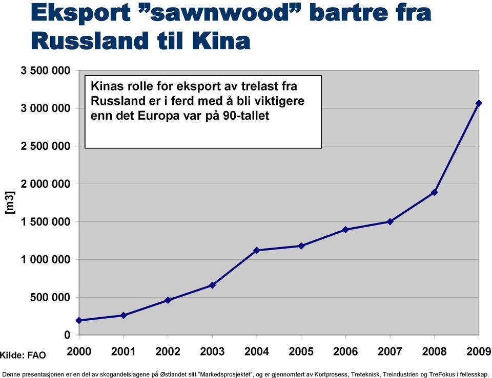 ferd med å bli viktigere enn det Europa var på