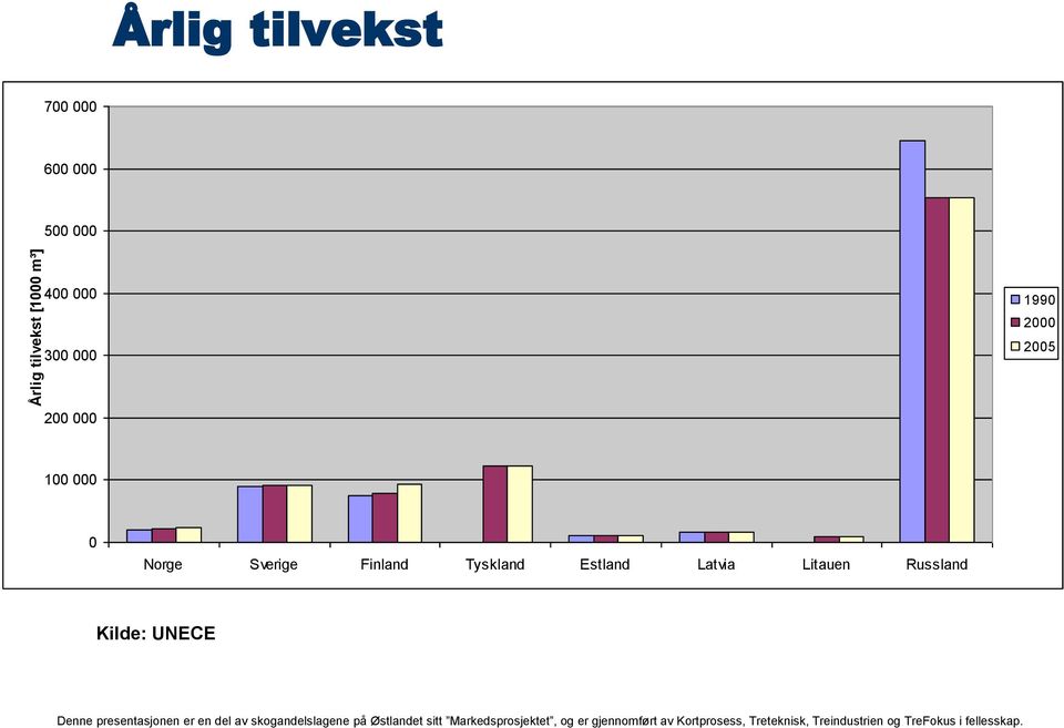 Norge Sverige Finland Tyskland