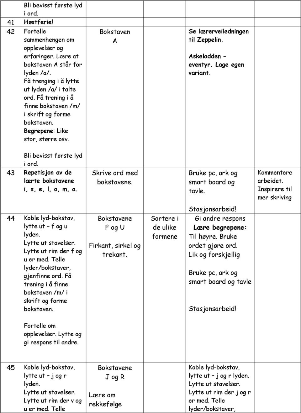 43 Repetisjon av de lærte bokstavene i, s, e, l, o, m, a. Skrive ord med bokstavene. Bruke pc, ark og smart board og tavle. Kommentere arbeidet.