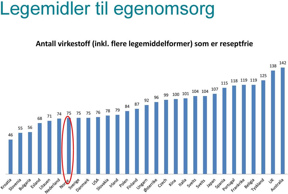 flere legemiddelformer) som er reseptfrie 138