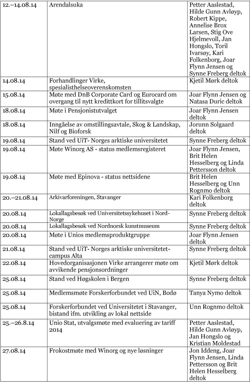 14 Forhandlinger Virke, Kjetil Mørk spesialisthelseoverenskomsten 15.08.