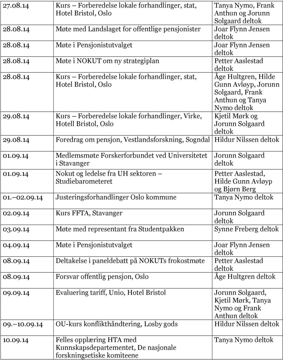 08.14 Kurs Forberedelse lokale forhandlinger, Virke, Hotell Bristol, Oslo Kjetil Mørk og 29.08.14 Foredrag om pensjon, Vestlandsforskning, Sogndal Hildur Nilssen 01.09.