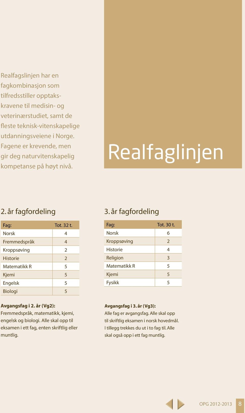 Norsk 4 Fremmedspråk 4 Kroppsøving 2 Historie 2 Matematikk R 5 Kjemi 5 Engelsk 5 Biologi 5 Fag: Tot. 30 t. Norsk 6 Kroppsøving 2 Historie 4 Religion 3 Matematikk R 5 Kjemi 5 Fysikk 5 Avgangsfag i 2.