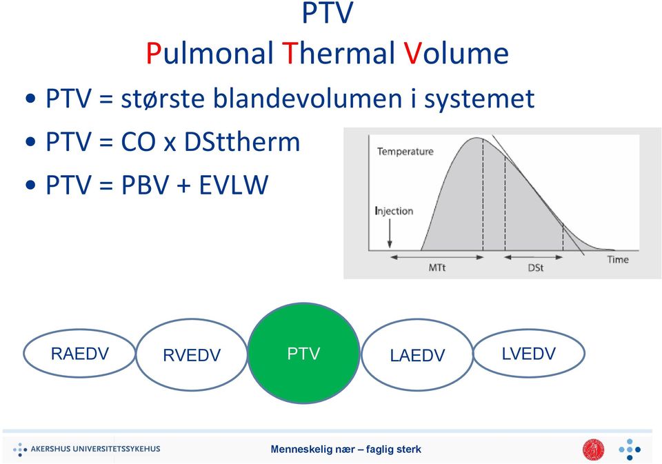 systemet PTV = CO x DSttherm PTV