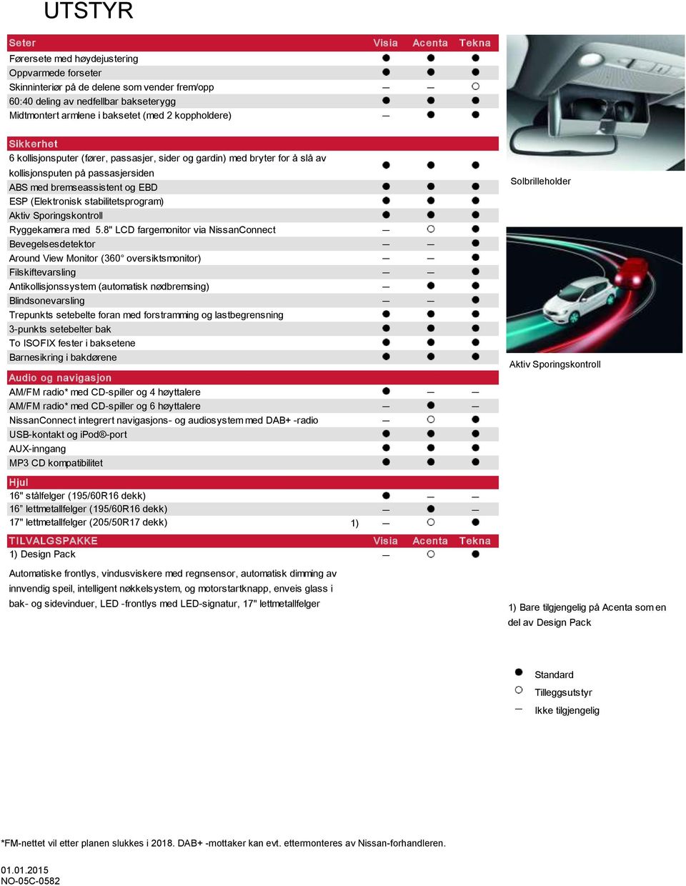 (Elektronisk stabilitetsprogram) Aktiv Sporingskontroll Ryggekamera med 5.