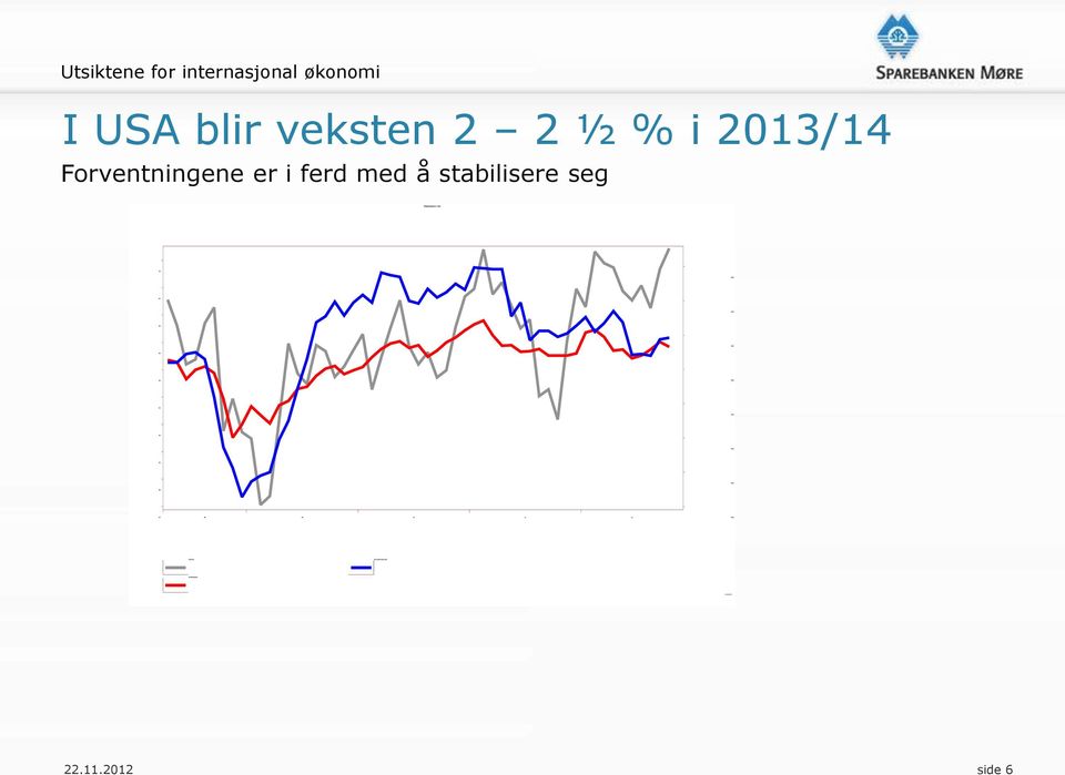 i 2013/14 Forventningene er i ferd