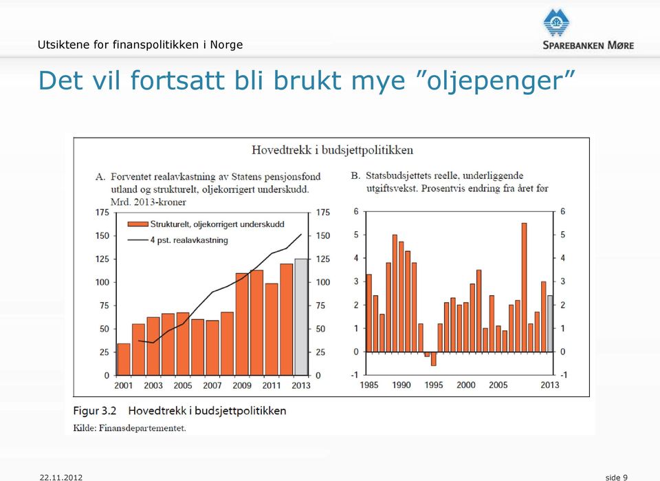 Det vil fortsatt bli