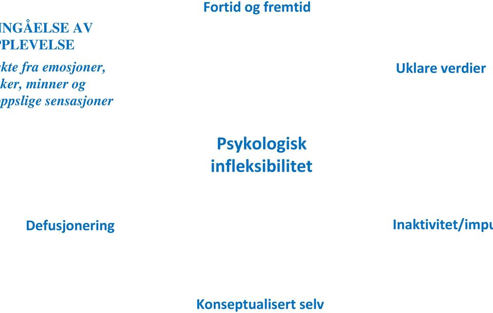 fremtid Uklare verdier Psykologisk