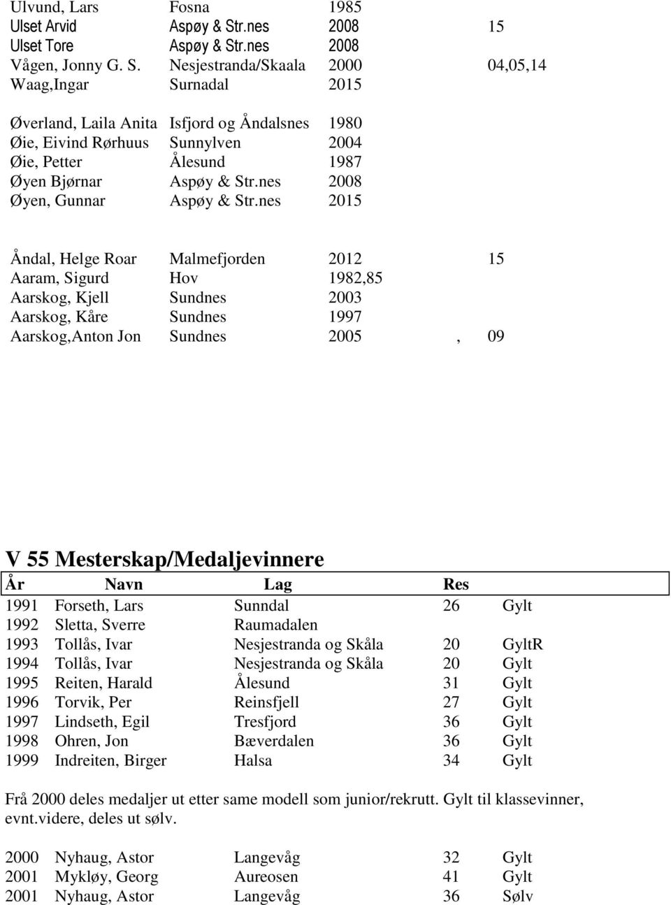 Helge Roar Malmefjorden Aaram, Sigurd Hov 1982,85 Aarskog, Kjell Sundnes 2003 Aarskog, Kåre Sundnes 1997 Aarskog,Anton Jon Sundnes 2005, 09 V 55 Mesterskap/Medaljevinnere År Navn Lag Res 1991