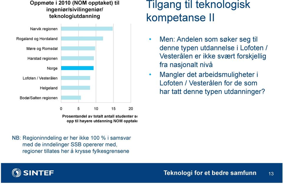 nasjonalt nivå Mangler det arbeidsmuligheter i Lofoten / Vesterålen for de som har tatt denne typen utdanninger?
