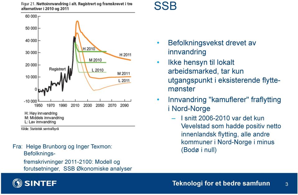 utgangspunkt i eksisterende flyttemønster Innvandring "kamuflerer" fraflytting i Nord-Norge I snitt 2006-2010 var