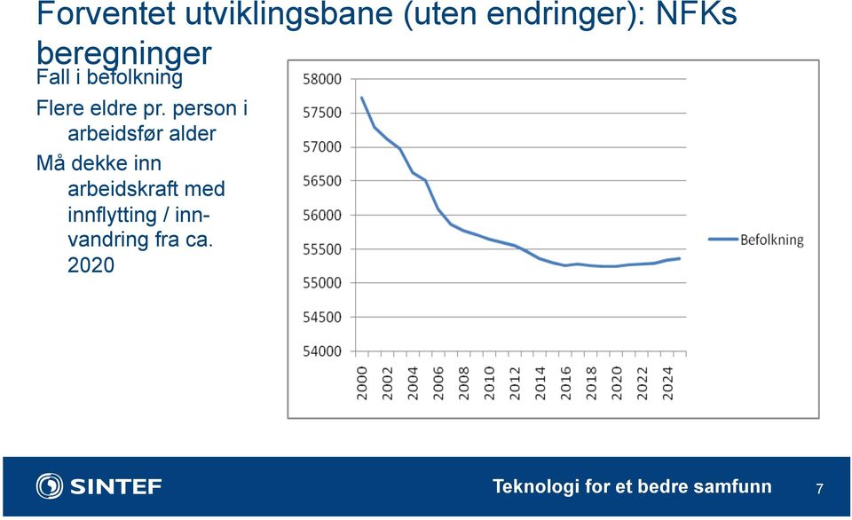 person i arbeidsfør alder Må dekke inn