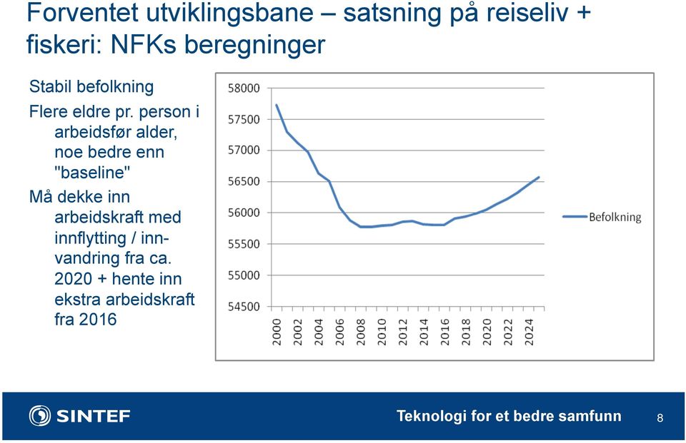 person i arbeidsfør alder, noe bedre enn "baseline" Må dekke inn