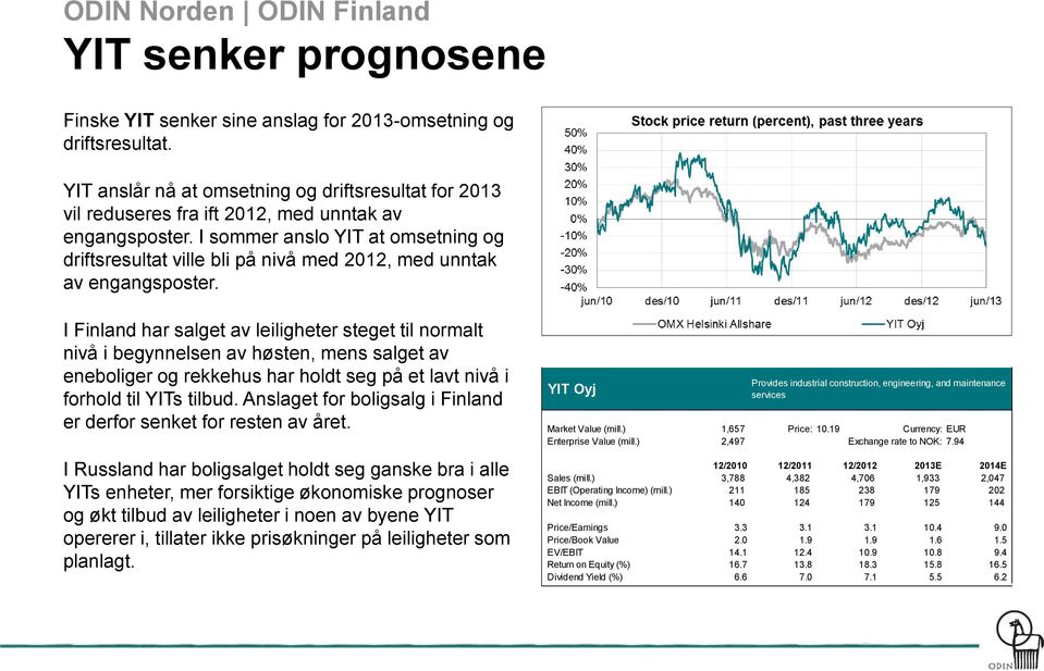 I sommer anslo YIT at omsetning og driftsresultat ville bli på nivå med 2012, med unntak av engangsposter.