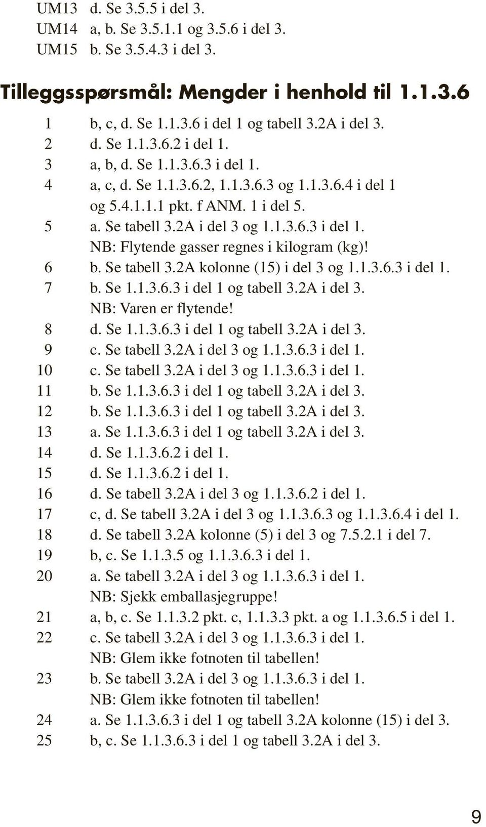 6 b. Se tabell 3.2A kolonne (15) i del 3 og 1.1.3.6.3 i del 1. 7 b. Se 1.1.3.6.3 i del 1 og tabell 3.2A i del 3. NB: Varen er flytende! 8 d. Se 1.1.3.6.3 i del 1 og tabell 3.2A i del 3. 9 c.