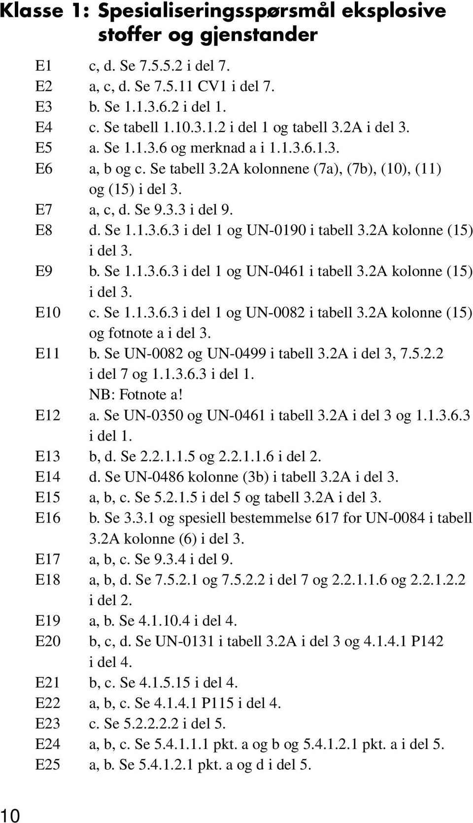 2A kolonne (15) i del 3. E9 b. Se 1.1.3.6.3 i del 1 og UN-0461 i tabell 3.2A kolonne (15) i del 3. E10 c. Se 1.1.3.6.3 i del 1 og UN-0082 i tabell 3.2A kolonne (15) og fotnote a i del 3. E11 b.