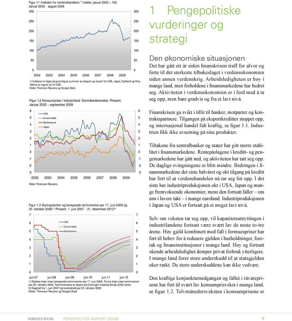 Tallene er regnet om til USD Kilder: Thomson Reuters og Norges Bank Figur. Konsumpriser i industriland. Tolvmånedersvekst. Prosent.