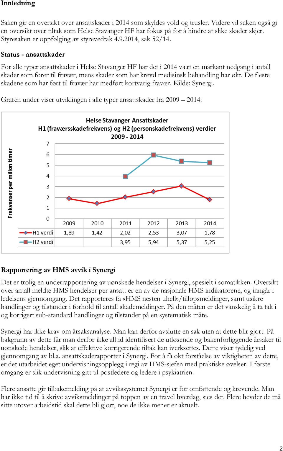 Status - ansattskader For alle typer ansattskader i Helse Stavanger HF har det i 2014 vært en markant nedgang i antall skader som fører til fravær, mens skader som har krevd medisinsk behandling har