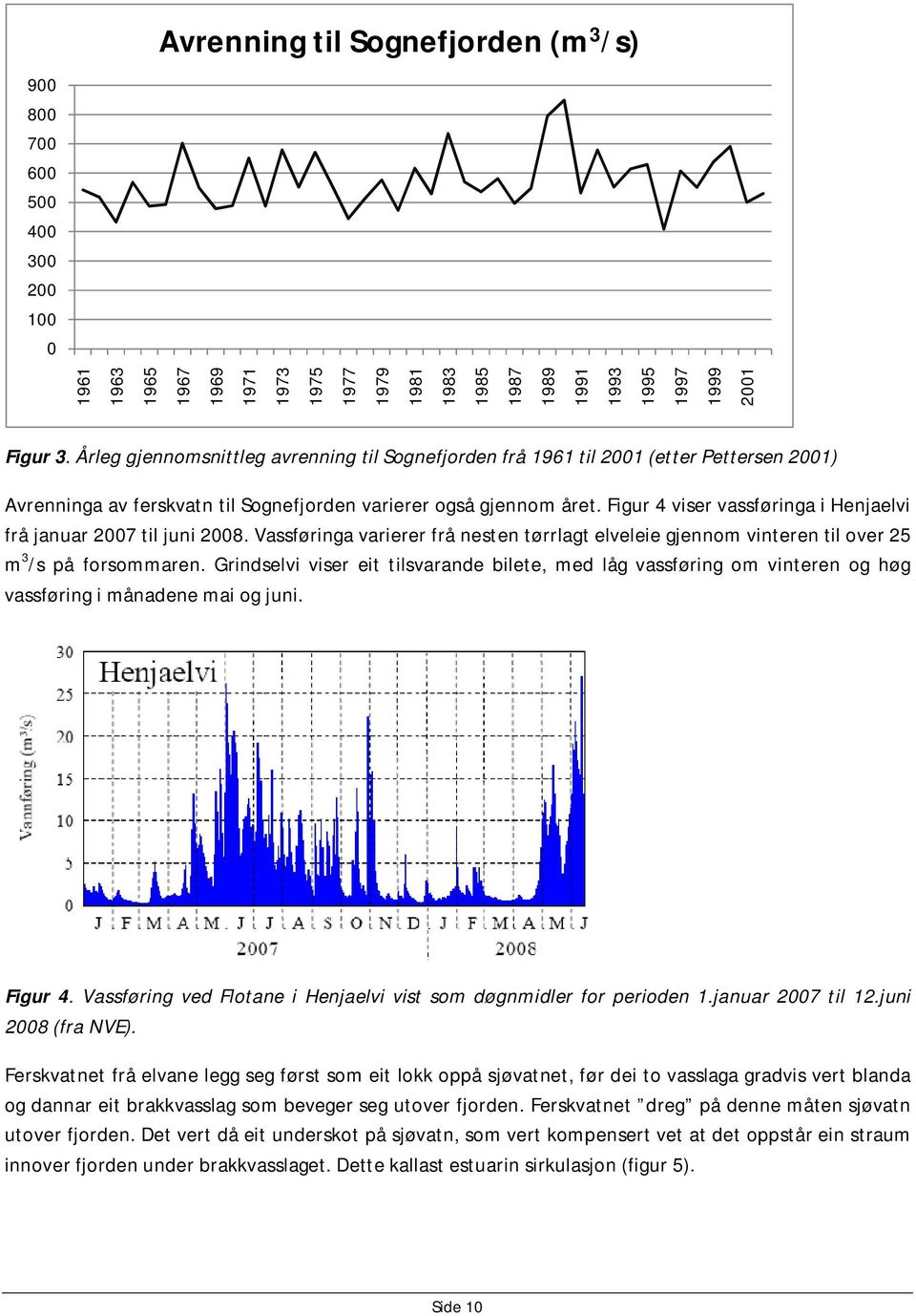Figur 4 viser vassføringa i Henjaelvi frå januar 2007 til juni 2008. Vassføringa varierer frå nesten tørrlagt elveleie gjennom vinteren til over 25 m 3 /s på forsommaren.