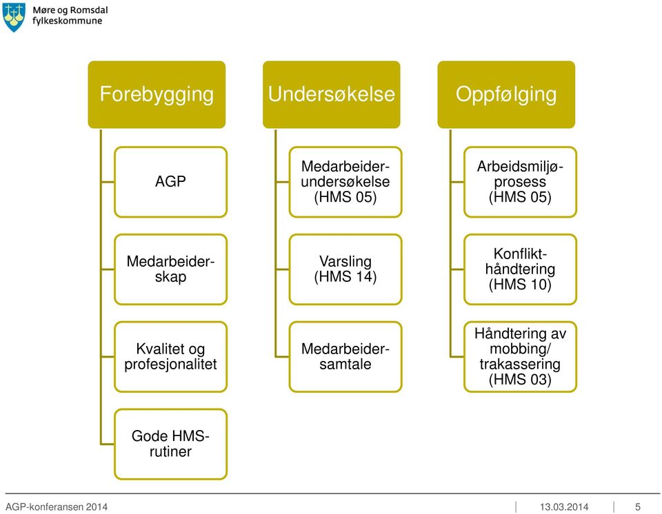 05) Medarbeiderskap Varsling (HMS 14) Konflikthåndtering (HMS 10) Kvalitet