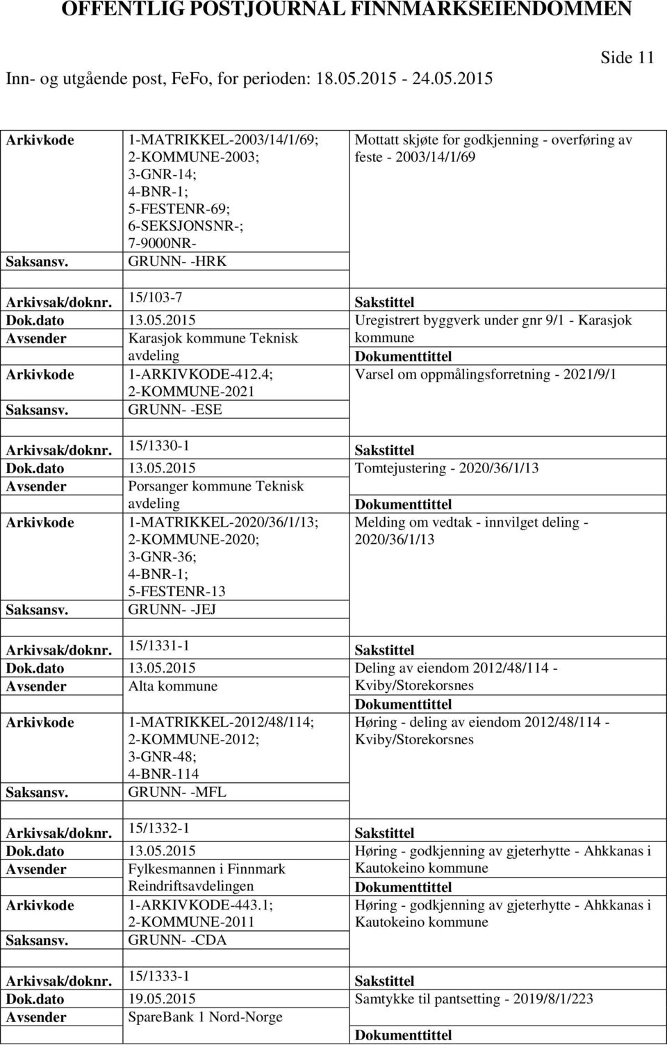 4; Varsel om oppmålingsforretning - 2021/9/1 2-KOMMUNE-2021 GRUNN- -ESE Arkivsak/doknr. 15/1330-1 Sakstittel Dok.dato 13.05.