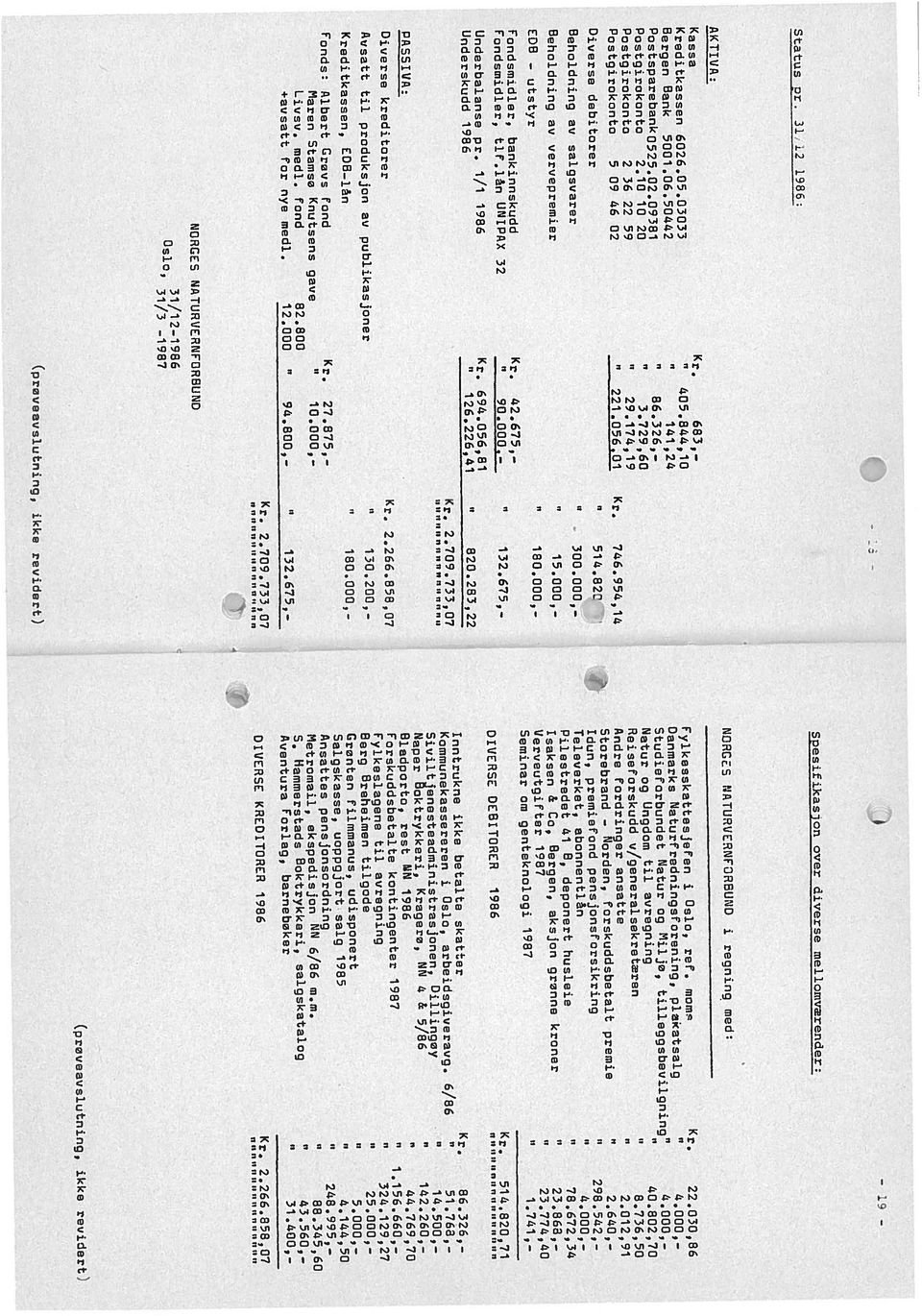 i/i 1986 Beho1cjnjru salgarer Diverse kreditorer Avsatt til produksjon publikasjoner F1aren Stamso Knutsens ge Kreditkassen, ED6 lån +satt for nye medl. t (prøveslutning, ikke revidert) 405.844,10 3.