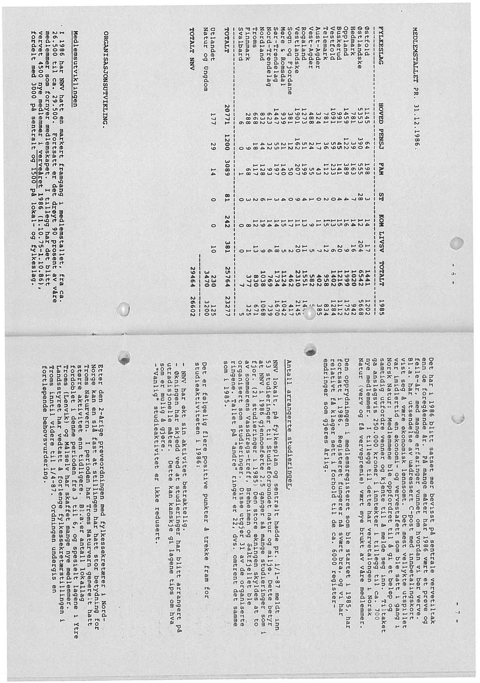 P mange måter har 1986 vært et prøve S1.a. har utsendelse uadressert C-rost med innbetalingskort samtidig utf ordre venner kjente til å melde seg inn.