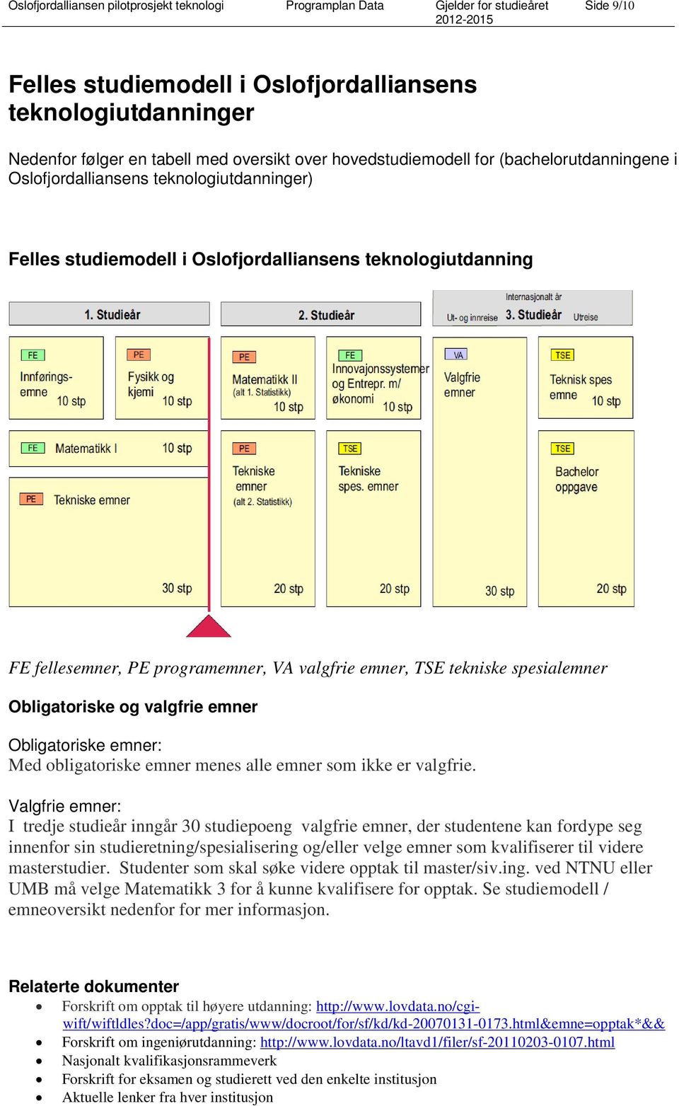 valgfrie emner, TSE tekniske spesialemner Obligatoriske og valgfrie emner Obligatoriske emner: Med obligatoriske emner menes alle emner som ikke er valgfrie.