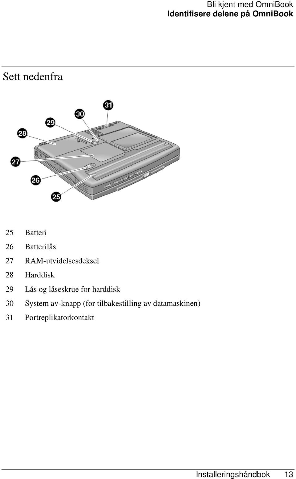 Harddisk 29 Lås og låseskrue for harddisk 30 System av-knapp (for
