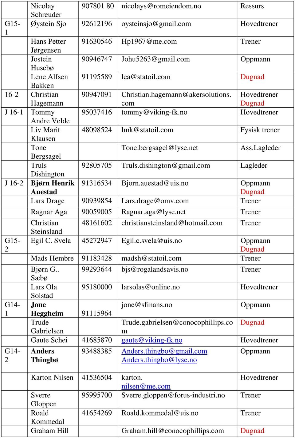 no Hovedtrener Liv Marit 4809854 lmk@statoil.com Fysisk trener Klausen Tone Tone.bergsagel@lyse.net Ass.Lagleder Bergsagel Truls 9805705 Truls.dishington@gmail.