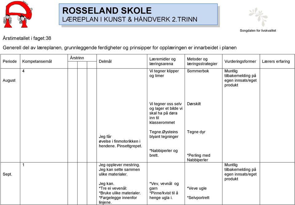 Delmål Læremidler og læringsarena Metoder og læringsstrategier Vurderingsformer Lærers erfaring August 4 Vi tegner klipper og limer Sommerbok Vi tegner oss selv og lager et bilde vi skal ha på døra