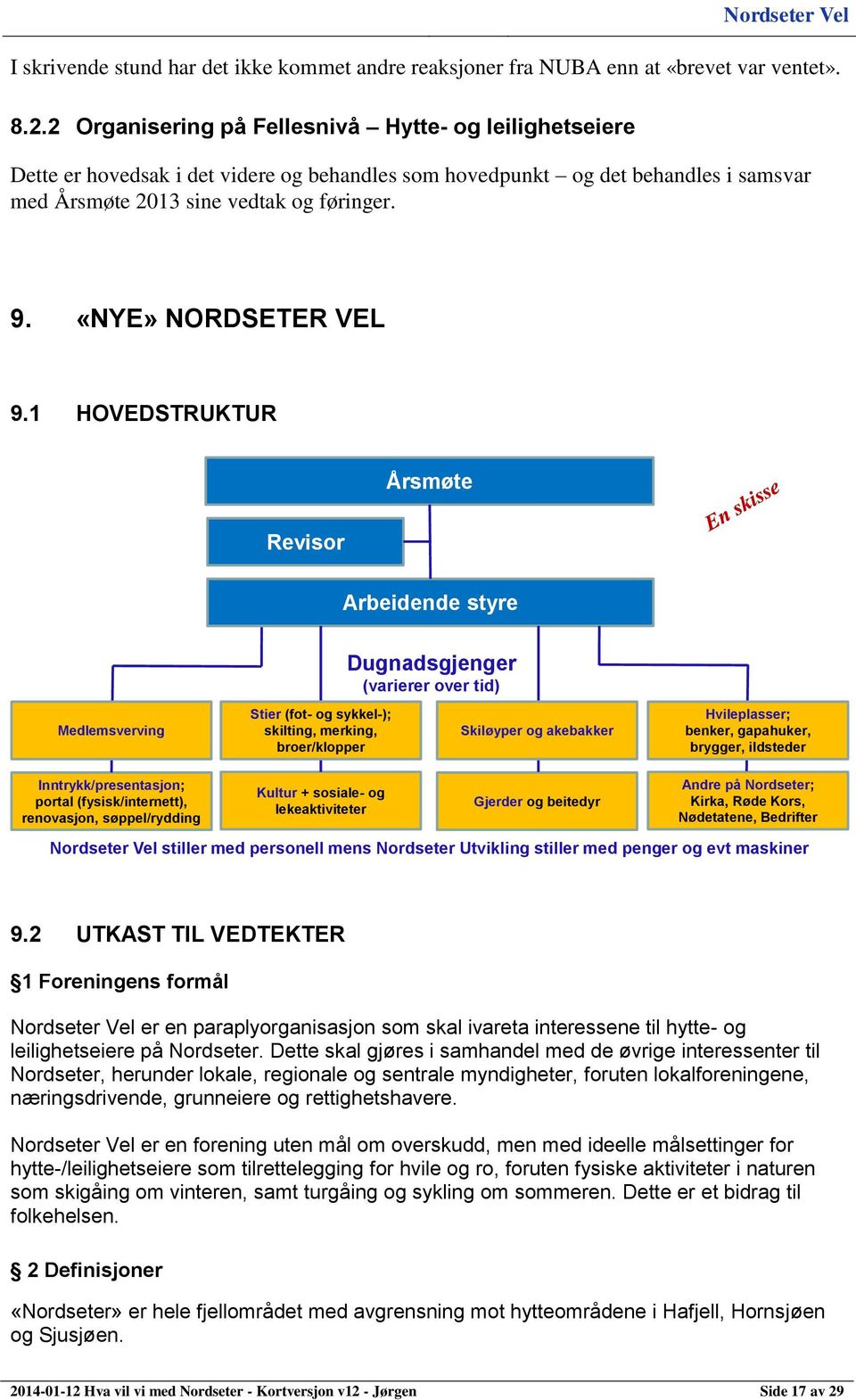 «NYE» NORDSETER VEL 9.