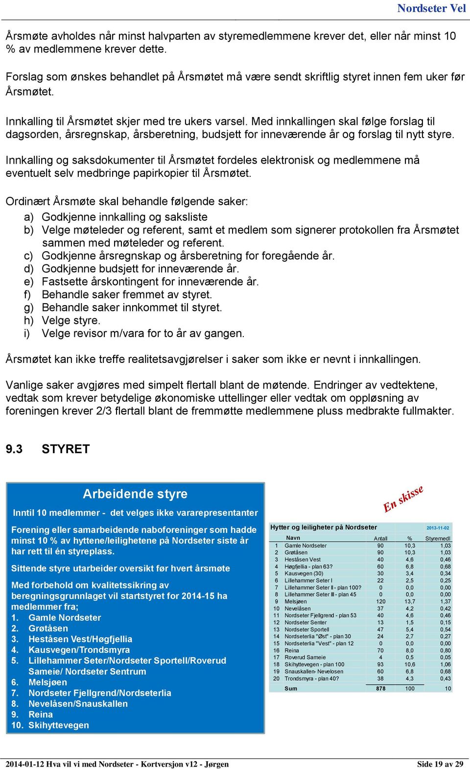 Med innkallingen skal følge forslag til dagsorden, årsregnskap, årsberetning, budsjett for inneværende år og forslag til nytt styre.