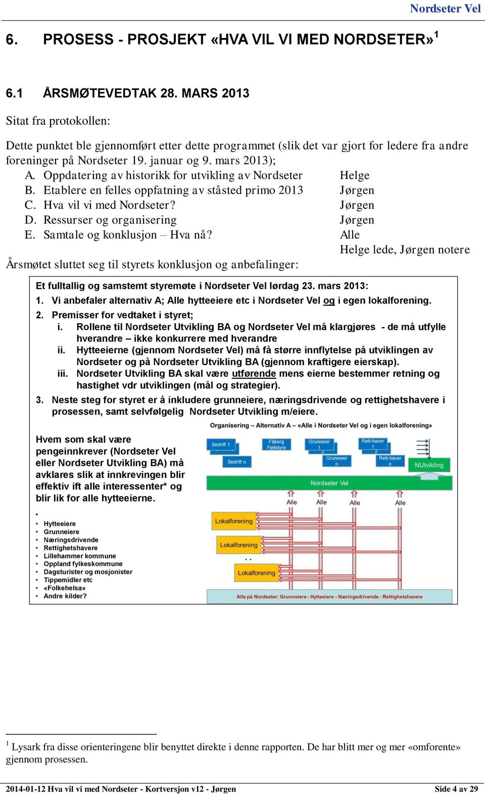 Oppdatering av historikk for utvikling av Nordseter Helge B. Etablere en felles oppfatning av ståsted primo 2013 Jørgen C. Hva vil vi med Nordseter? Jørgen D. Ressurser og organisering Jørgen E.