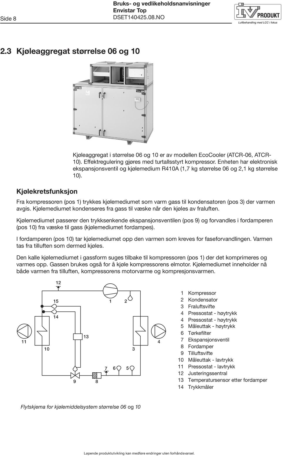 Fra kompressoren (pos 1) trykkes kjølemediumet som varm gass til kondensatoren (pos 3) der varmen avgis. Kjølemediumet kondenseres fra gass til væske når den kjøles av fraluften.