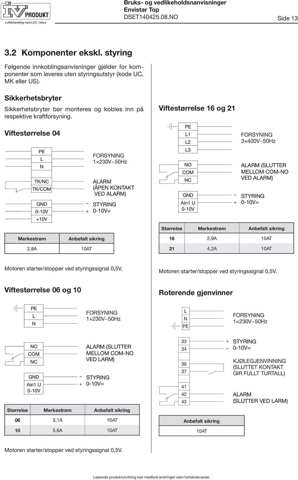 Viftestørrelse 16 og 21 Viftestørrelse 04 PE L1 L2 FORSYNING 3 400V~50Hz PE L N TK/NC TK/COM GND 0-10V +10V + FORSYNING 1 230V~50Hz ALARM (ÅPEN KONTAKT VED ALARM) STYRING 0-10V= L3 NO COM NC GND Ain1