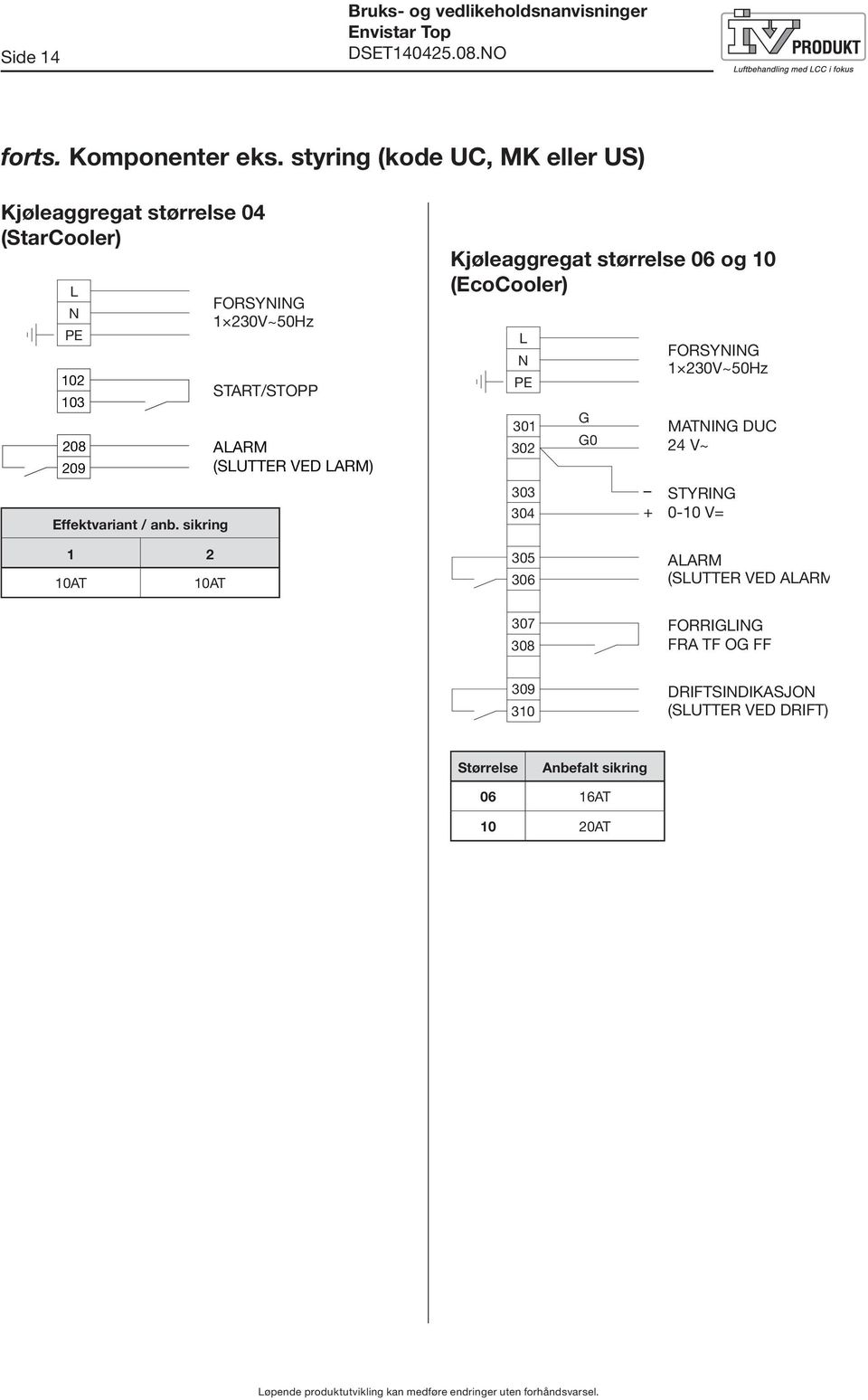 sikring FORSYNING 1 230V~50Hz START/STOPP ALARM (SLUTTER VED LARM) Kjøleaggregat størrelse 06 og 10 (EcoCooler) L N PE 301 302 303 304 G