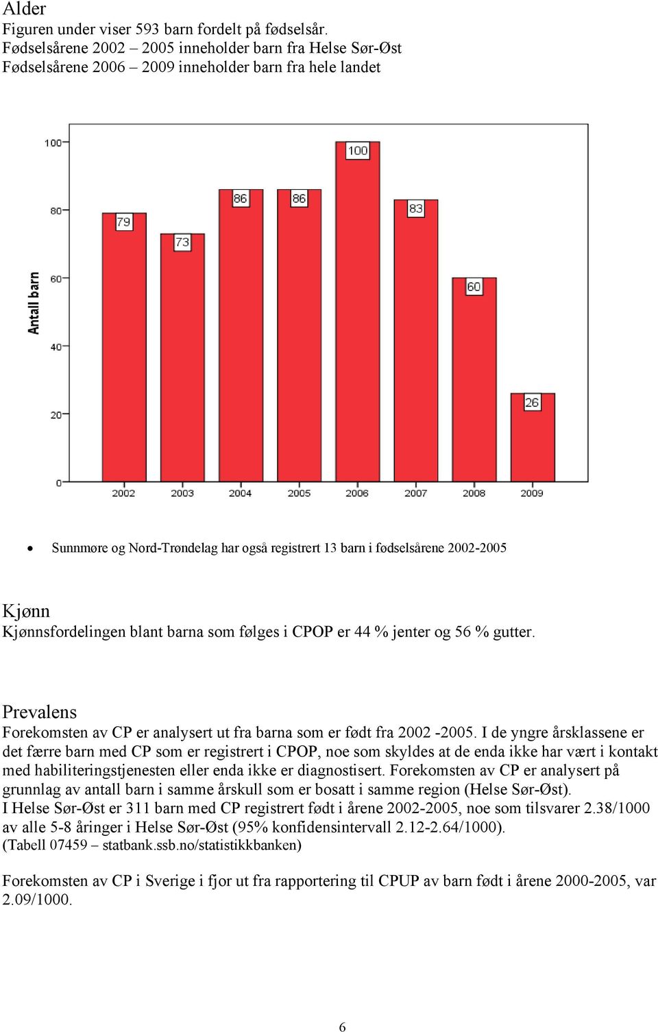 Kjønnsfordelingen blant barna som følges i CPOP er 44 % jenter og 56 % gutter. Prevalens Forekomsten av CP er analysert ut fra barna som er født fra 2002-2005.