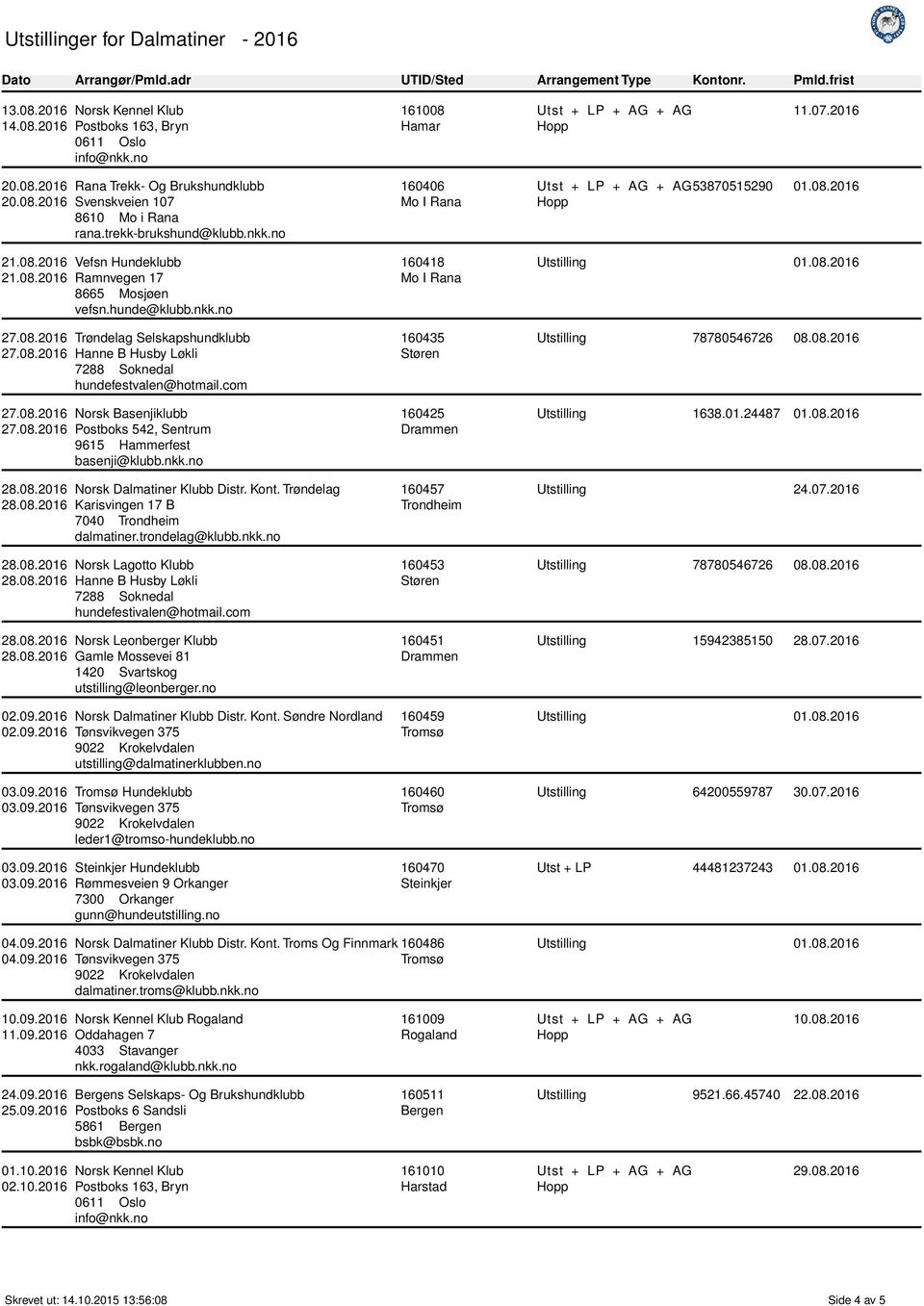 com Norsk Basenjiklubb Postboks 542, Sentrum basenji@klubb.nkk.no Norsk Dalmatiner Klubb Distr. Kont. Trøndelag Karisvingen 17 B 7040 Trondheim dalmatiner.trondelag@klubb.nkk.no Norsk Lagotto Klubb Hanne B Husby Løkli 7288 Soknedal hundefestivalen@hotmail.