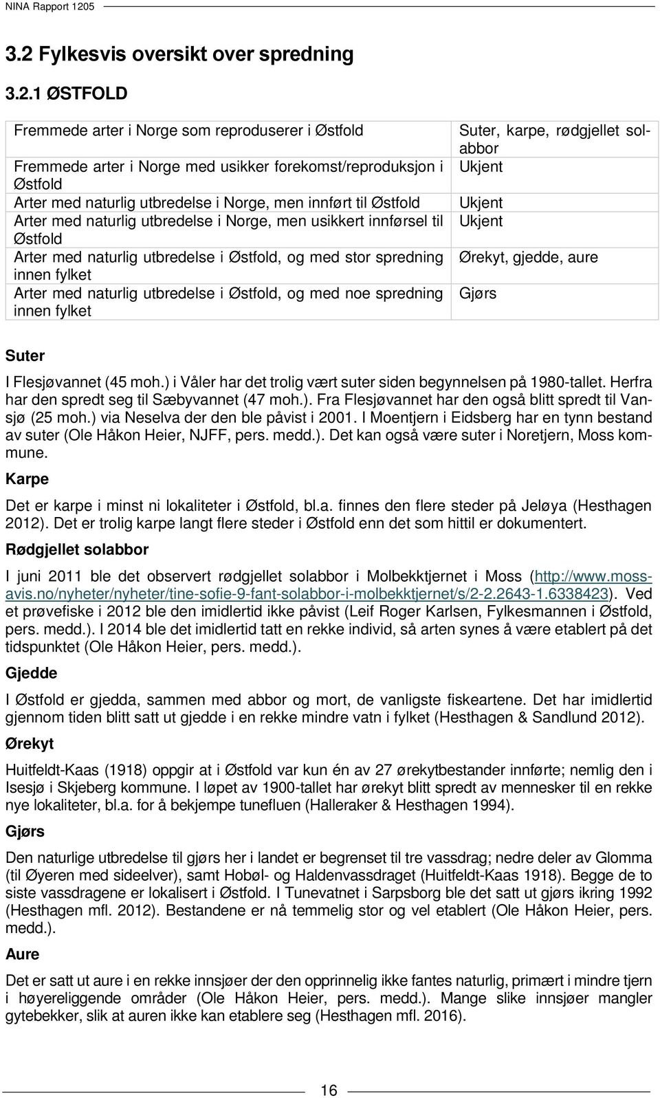 naturlig utbredelse i Østfold, og med noe spredning innen fylket Suter, karpe, rødgjellet solabbor Ukjent Ukjent Ukjent Ørekyt, gjedde, aure Gjørs Suter I Flesjøvannet (45 moh.