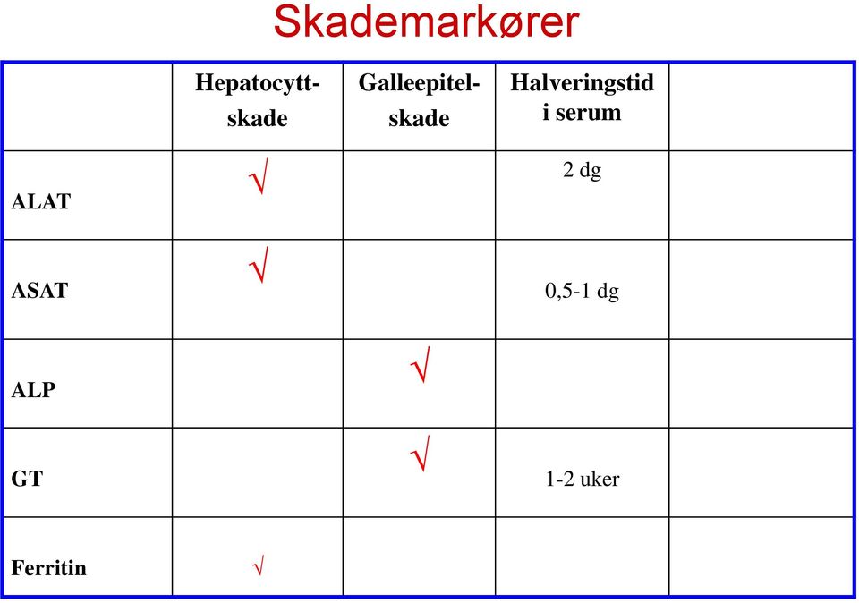 Halveringstid i serum ALAT 2